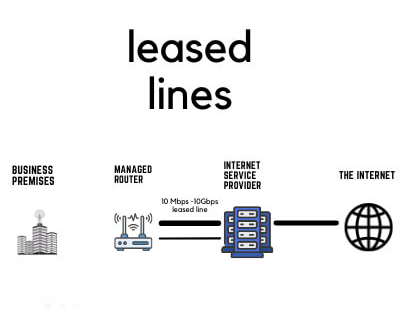 internet-l-line